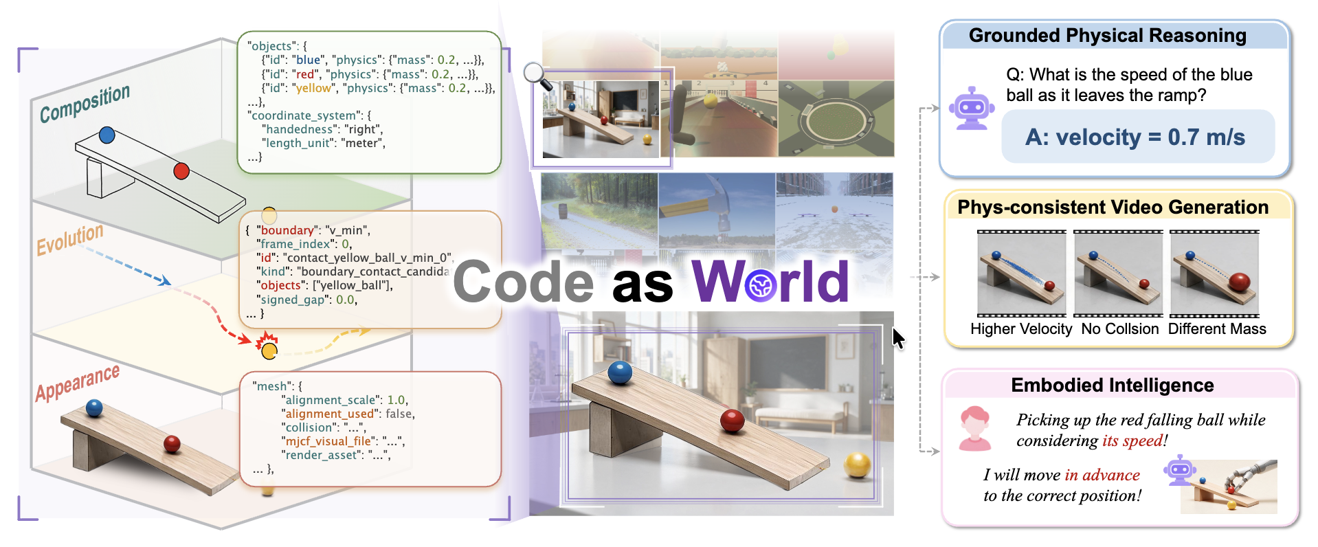 Code as Worlds overview