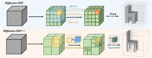 Diffusion-SDF and Diffusion-SDF++ framework overview